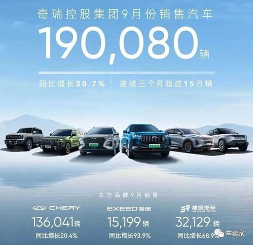 奇瑞汽車 悄然崛起的自主品牌新領(lǐng)跑者