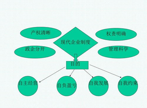 邁向卓越領導力 企業管理從管理層到領導人的關鍵指南