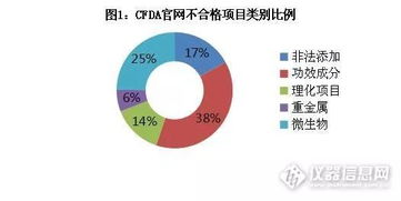 保健食品監(jiān)管政策趨勢分析與軟件開發(fā)企業(yè)應(yīng)對策略