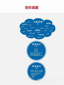 智能家居創(chuàng)意電風(fēng)扇 融合造型美學(xué)、工業(yè)設(shè)計(jì)與數(shù)字創(chuàng)意的未來風(fēng)